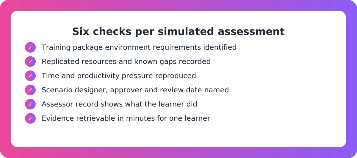 Checklist of six self-assurance questions a compliance manager can apply to each simulated assessment before an audit