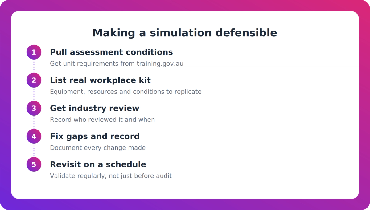 Five-step process for building a defensible simulated work environment from training package conditions to scheduled review