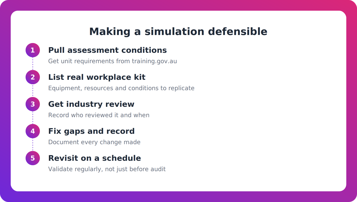 Five-step process for building a defensible simulated work environment from training package conditions to scheduled review