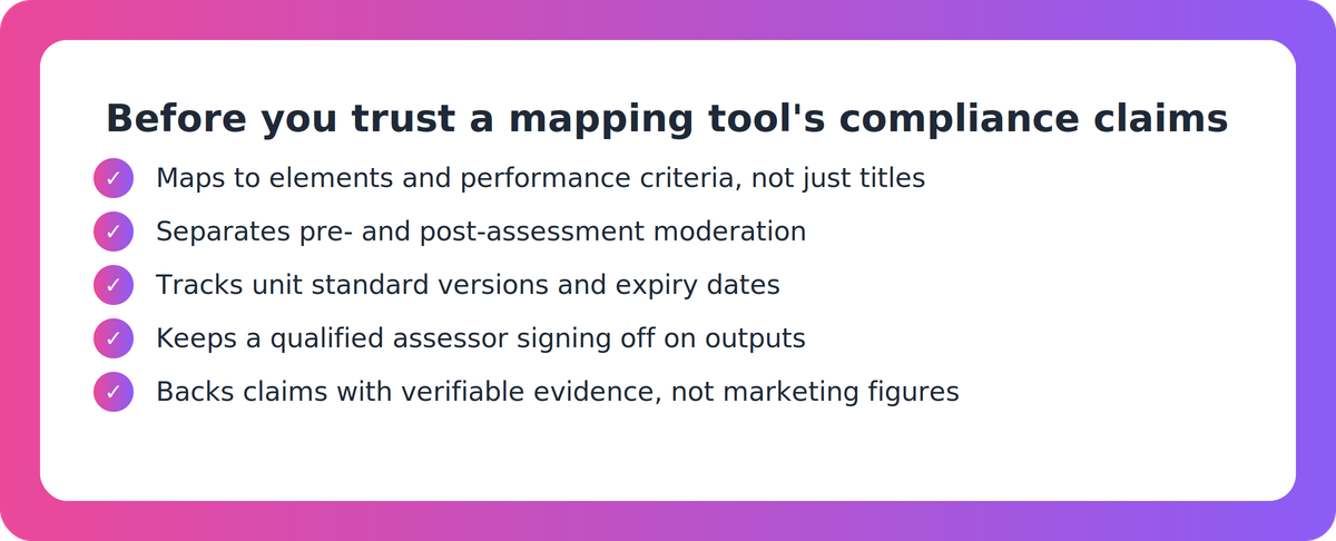 Checklist of criteria for evaluating an NZQA unit standard coverage mapping or AI assessment tool