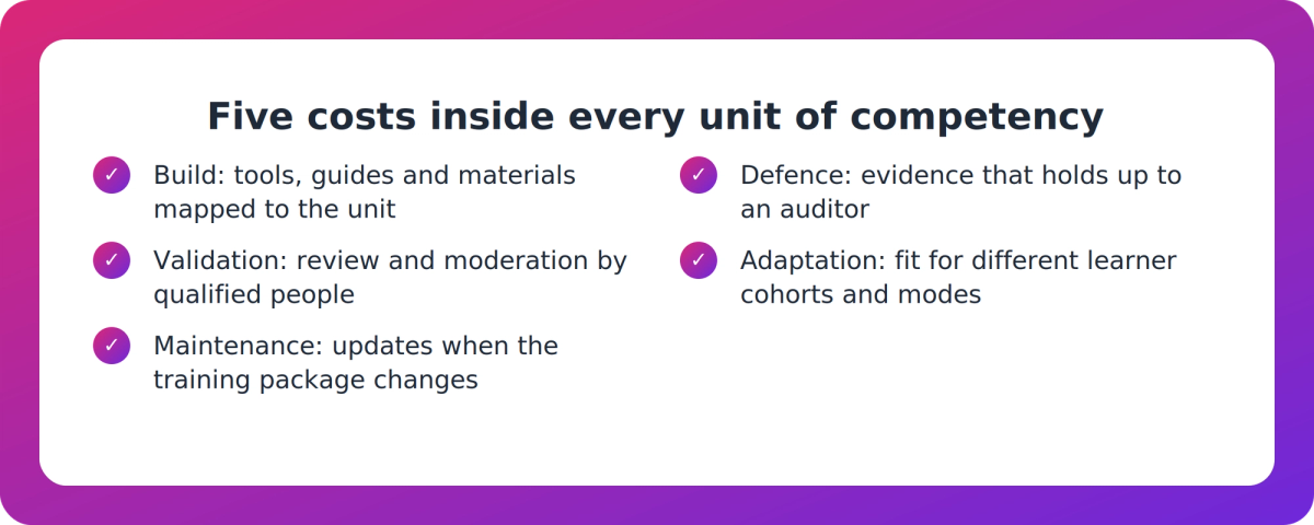Checklist of five cost components for each unit of competency: build, validation, maintenance, defence and adaptation