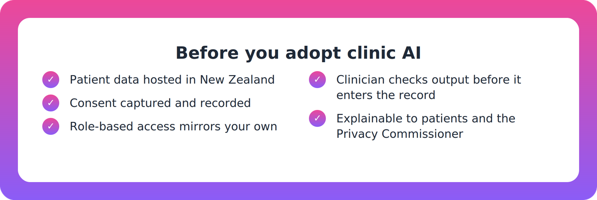 Checklist of questions a New Zealand clinic should ask before adopting AI that handles patient records