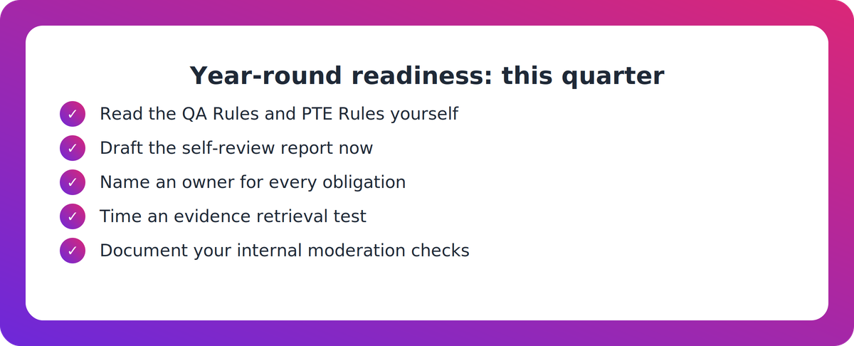 Checklist of five actions a PTE compliance manager can take this quarter to build year-round readiness
