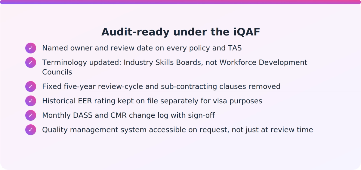 Checklist of what compliance managers need to verify to be audit-ready under the new NZQA quality assurance framework