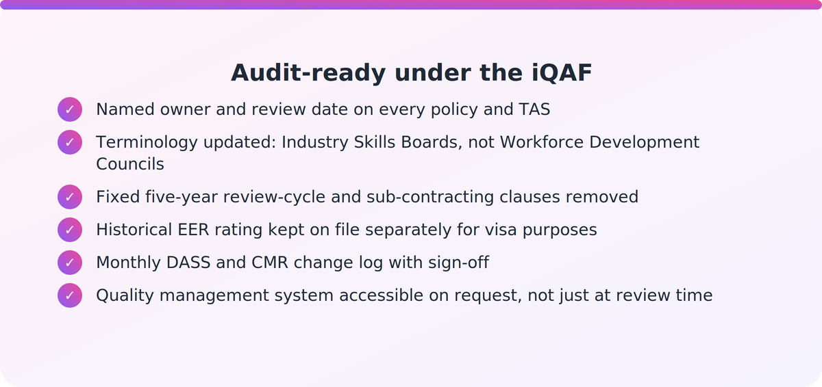 Checklist of what compliance managers need to verify to be audit-ready under the new NZQA quality assurance framework