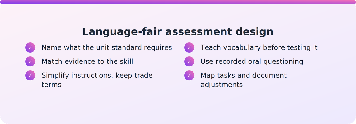Checklist of six steps for designing language-fair trade assessments for ESOL learners in New Zealand
