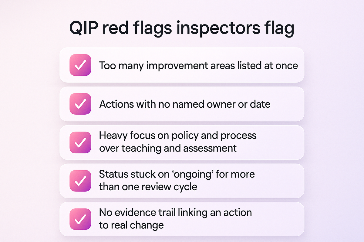 Checklist of the QIP warning signs that Ofsted inspectors are known to flag during Further Education inspections