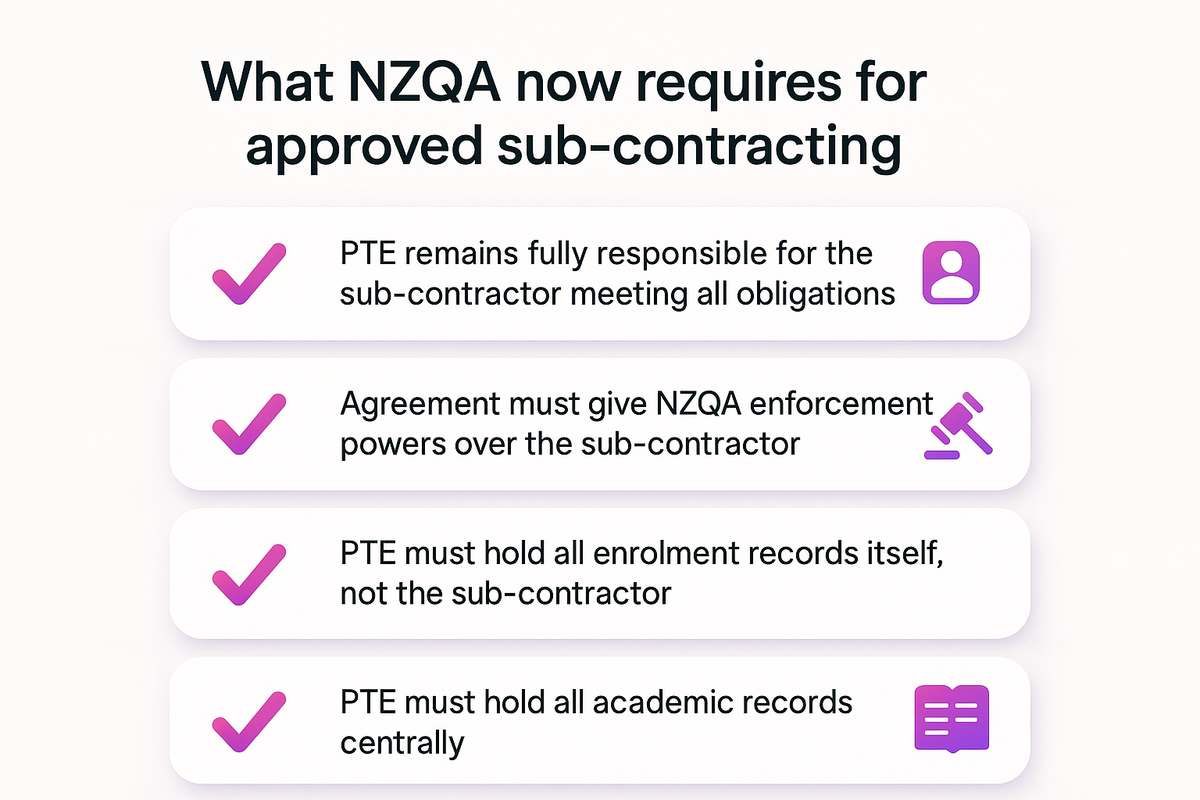 Checklist of NZQA sub-contracting requirements a PTE must meet under the Private Training Establishment Rules 2026