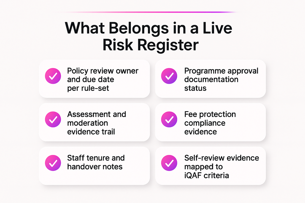 Checklist of six items a training provider compliance risk register should track under NZQA's iQAF
