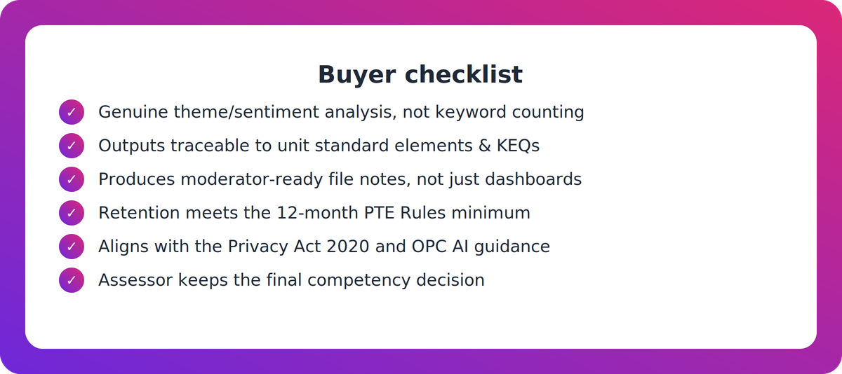 Checklist of criteria for evaluating AI learner feedback analysis software against NZQA requirements