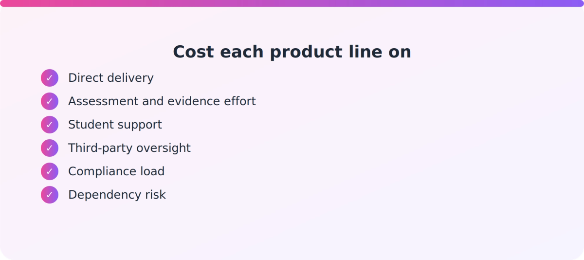 Checklist of cost components to estimate for each RTO product line, from delivery to dependency risk