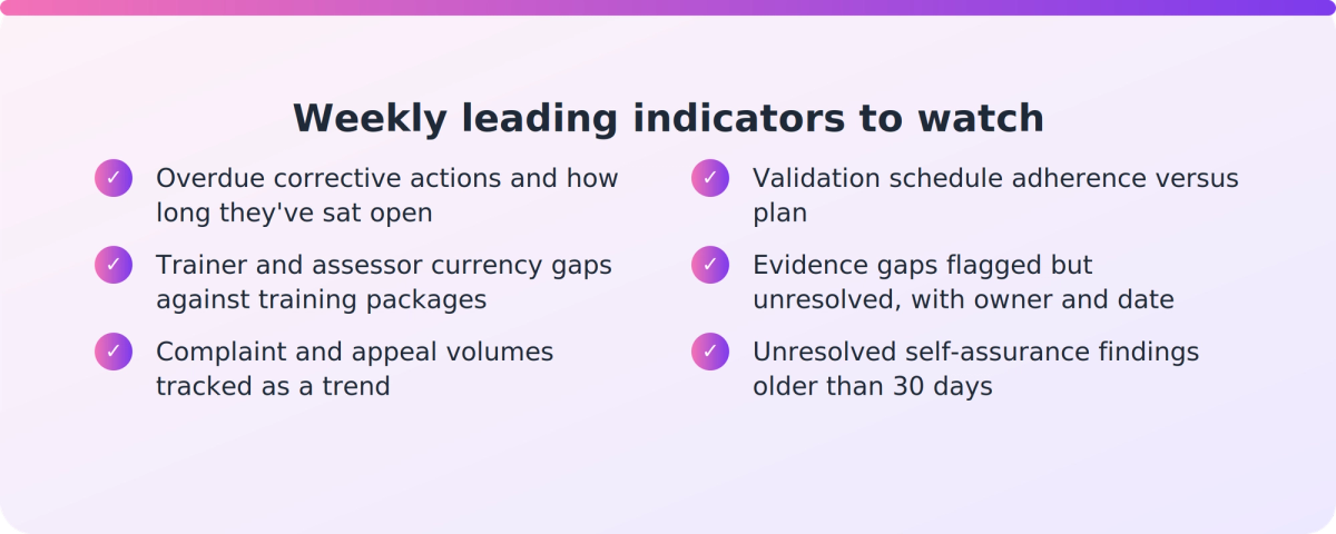 Checklist of six leading indicators a compliance manager should review weekly to catch ASQA audit risk early