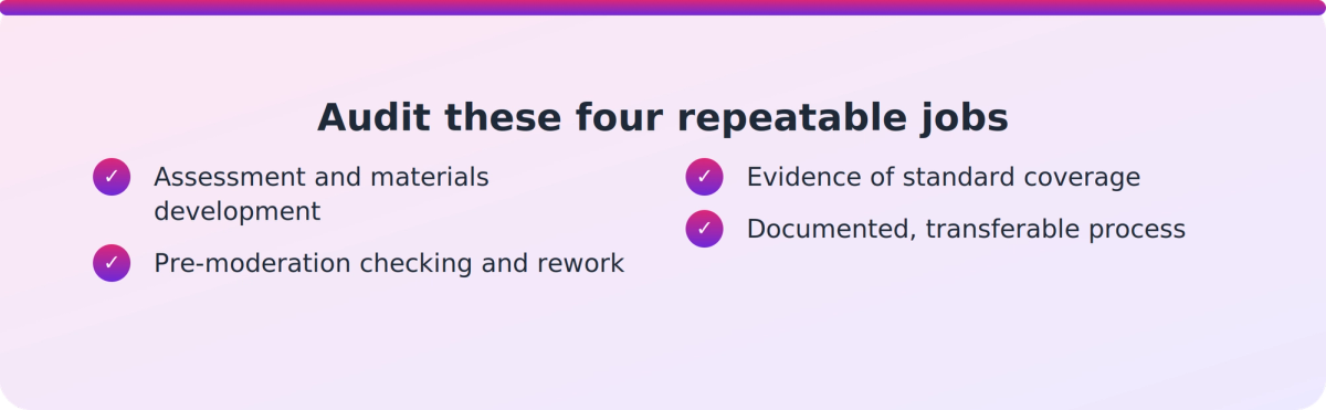 Checklist of four repeatable PTE back-office jobs a CEO should audit for key-person dependency and cost per learner
