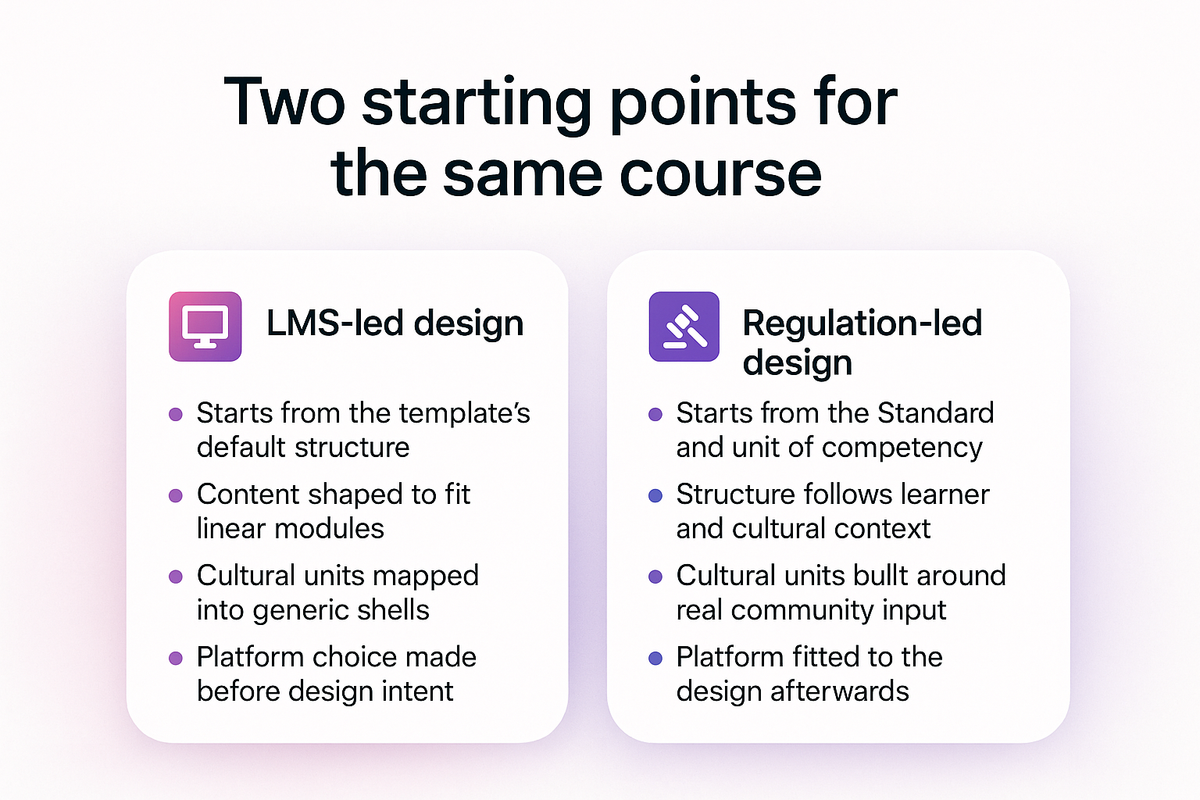 Comparison of LMS-led curriculum design versus regulation-led design starting from the Standards and unit of competency