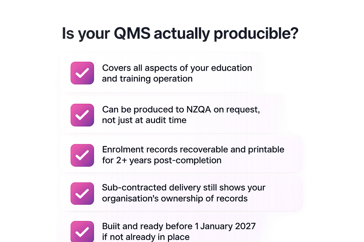 Checklist of what a producible quality management system must demonstrate under the 2026 NZQA rules