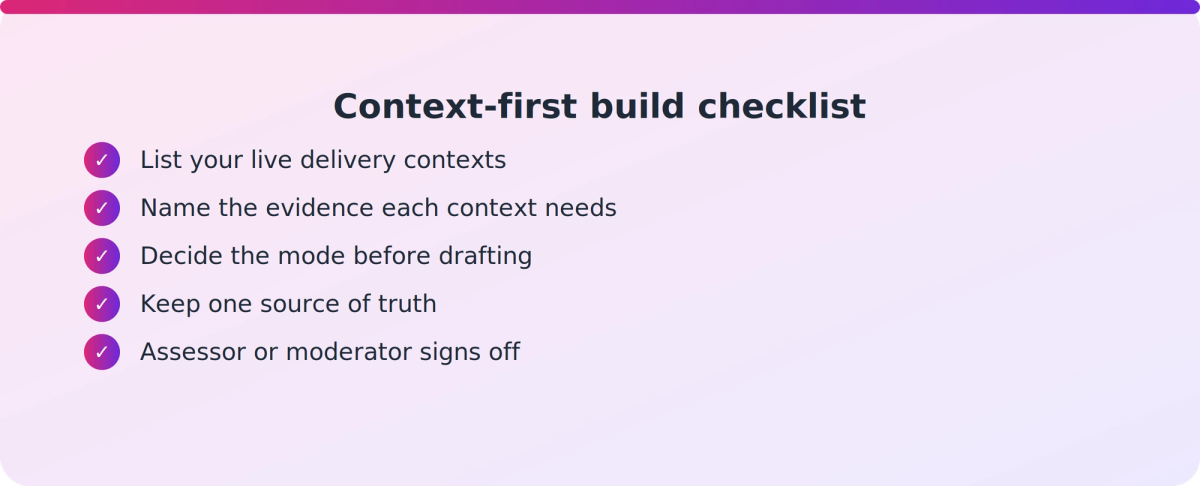 Checklist of five steps for tackling assessment duplication, from listing contexts to assessor review before use