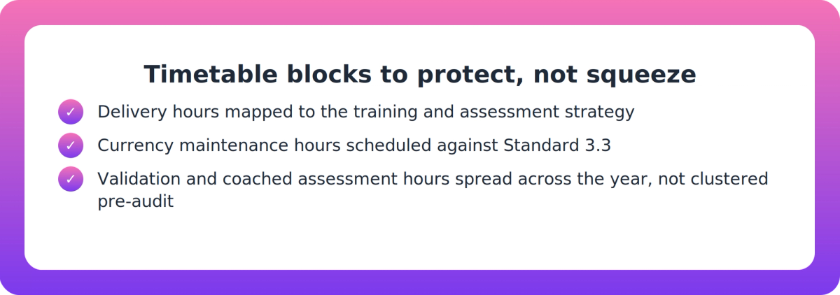 Checklist of three protected trainer timetable blocks: delivery, currency maintenance, and validation hours