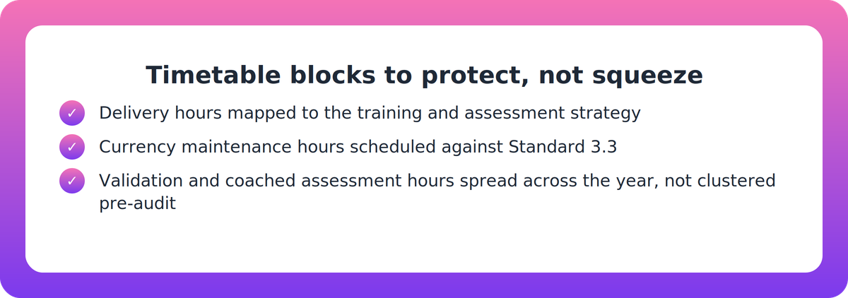 Checklist of three protected trainer timetable blocks: delivery, currency maintenance, and validation hours