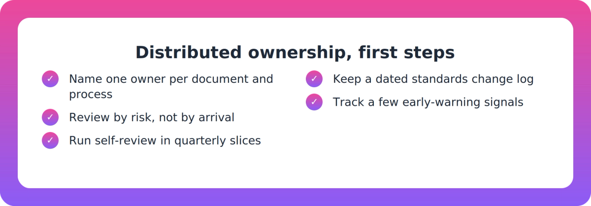 Checklist of five steps for distributing compliance ownership across a PTE team