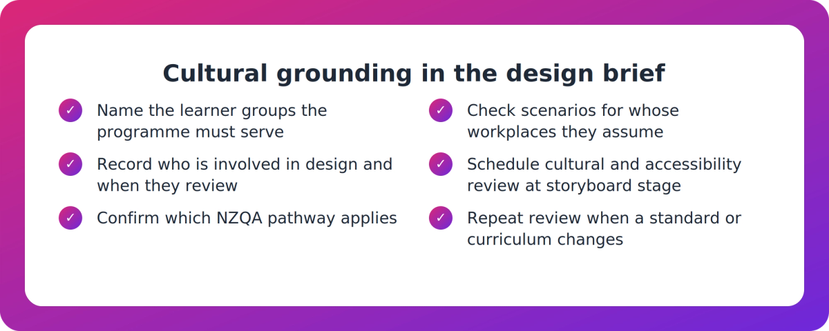 Checklist of cultural grounding items to include in an instructional design brief for a New Zealand programme