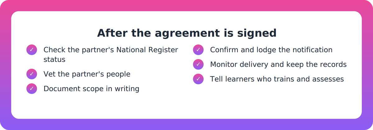Checklist of post-signing steps an RTO should take to oversee a third-party delivery partner