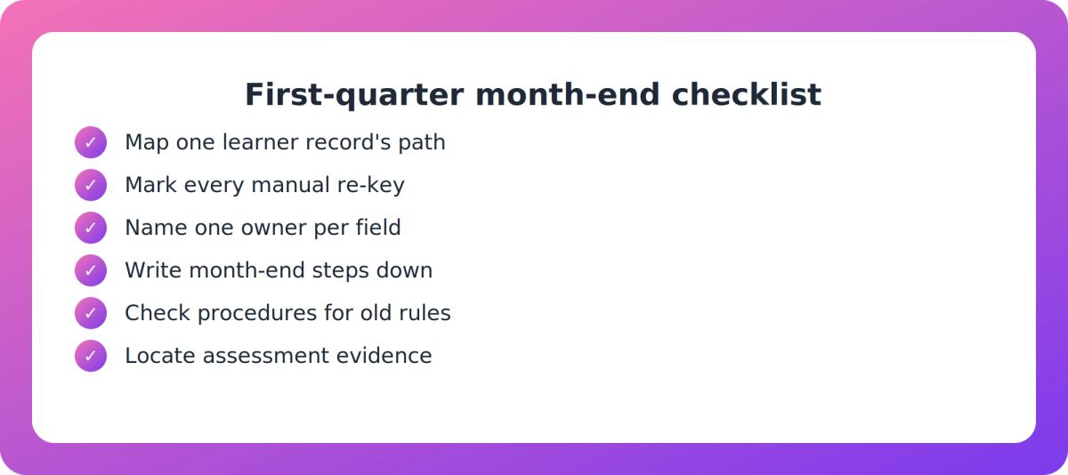 Checklist of six steps a COO can take to map learner data flow and document month-end processes