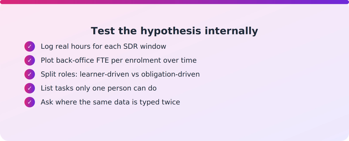 Checklist of three internal measures a PTE COO can track to test the headcount hypothesis