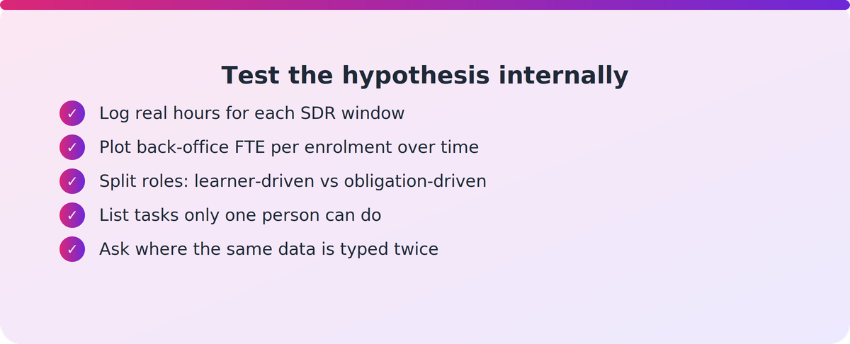 Checklist of three internal measures a PTE COO can track to test the headcount hypothesis