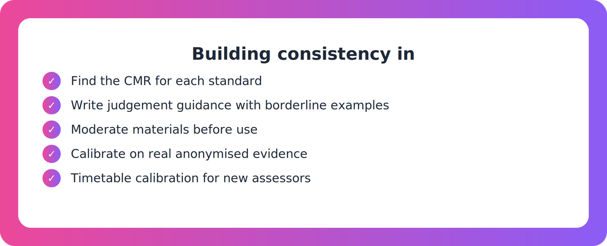 Checklist of five steps for building assessor consistency into assessment design, guidance and internal moderation
