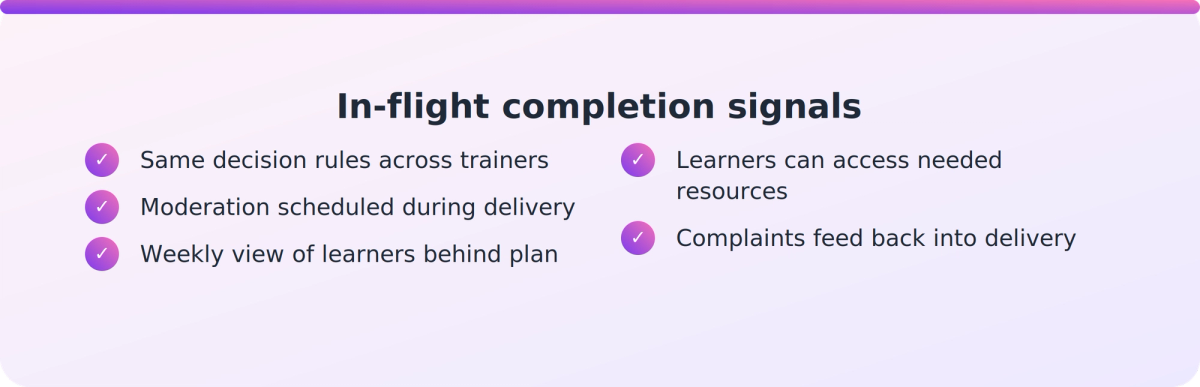 Checklist of in-flight delivery signals a Head of Training can review this quarter to protect completion
