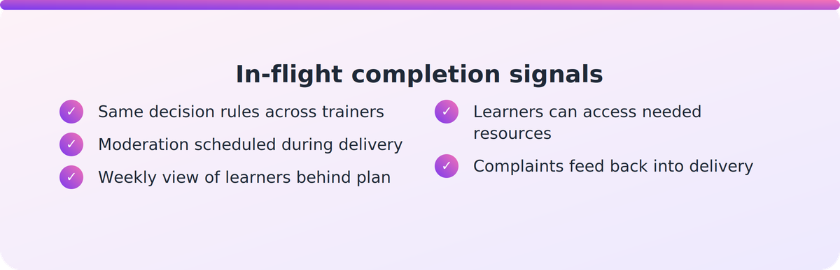 Checklist of in-flight delivery signals a Head of Training can review this quarter to protect completion