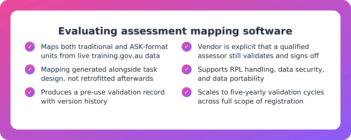 Checklist of six criteria for choosing assessment coverage mapping software under the Standards for RTOs 2025