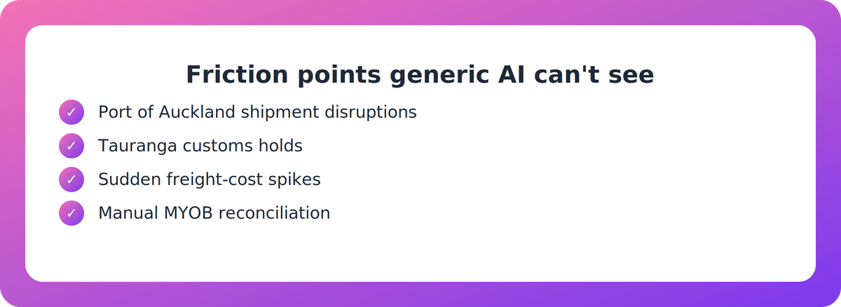 Checklist of real exporter friction points that generic AI tools cannot interpret in real time