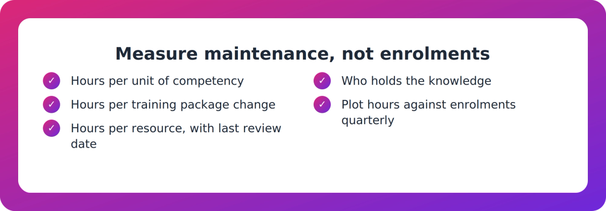 Checklist of five measures a COO can track to quantify content maintenance load inside an RTO
