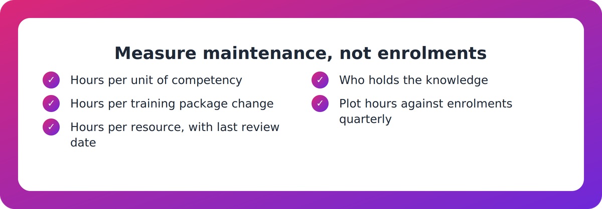 Checklist of five measures a COO can track to quantify content maintenance load inside an RTO