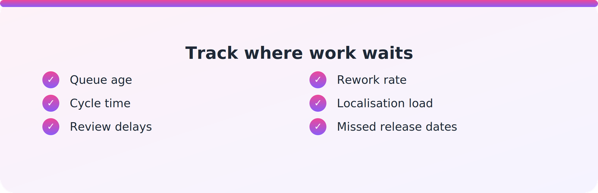 Checklist of six workflow signals for finding where training production work stalls
