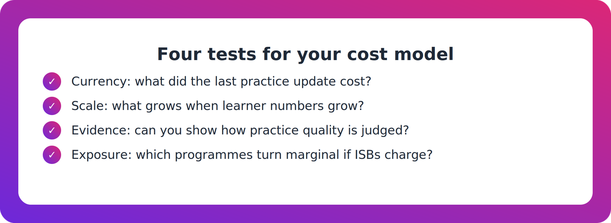 Checklist of four tests a PTE CEO can run on their cost model: currency, scale, evidence and exposure