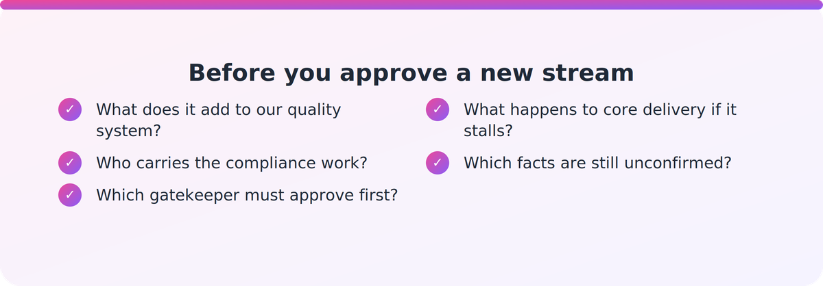 Checklist of five questions a PTE CEO should answer about compliance load before approving a new revenue stream