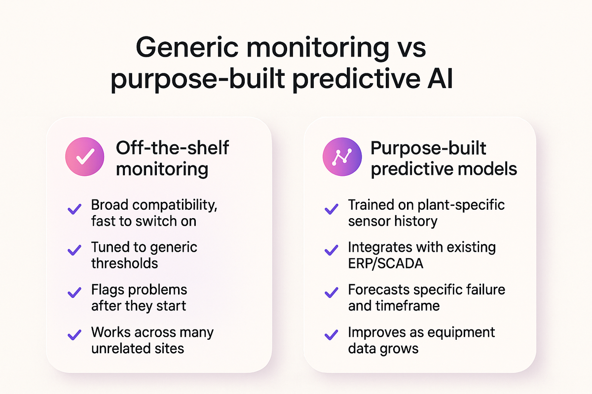 Comparison chart contrasting generic off-the-shelf monitoring tools with purpose-built predictive maintenance AI models