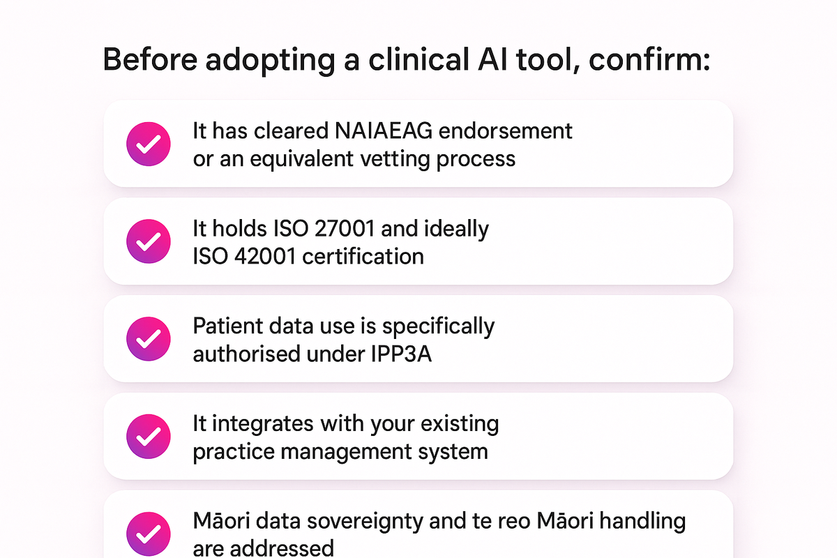 Checklist of compliance steps a private clinic should confirm before adopting an AI scribe tool