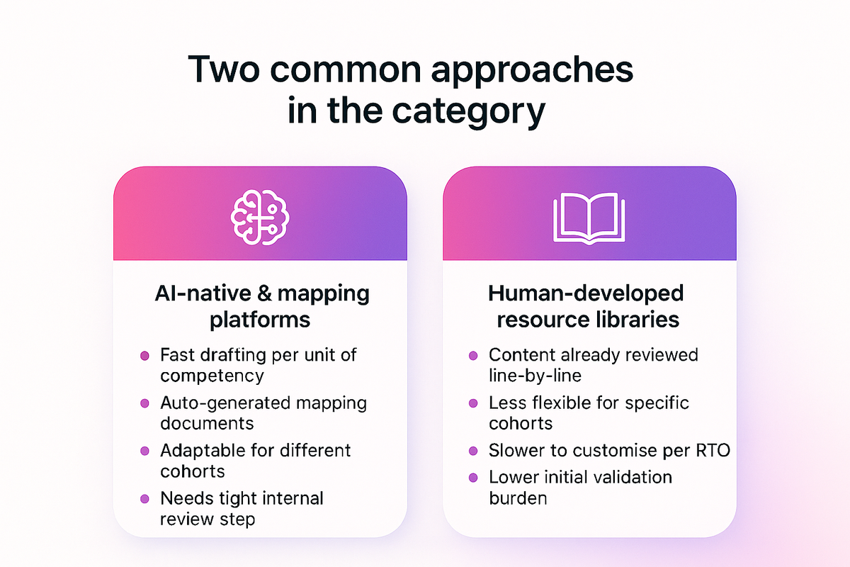 Comparison of AI-native mapping platforms versus human-developed resource libraries for RTO training materials