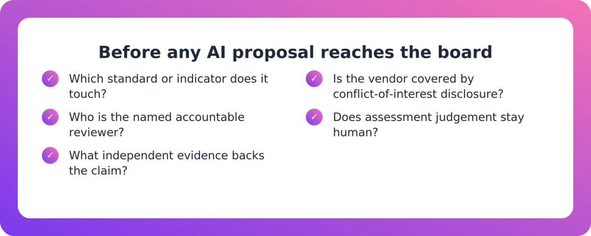 Checklist of questions a board should ask before approving any AI proposal at an RTO