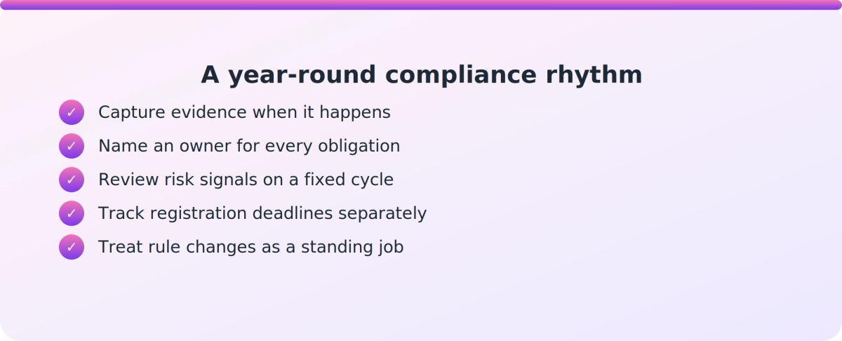 Checklist of four habits that make the annual NZQA self-review summary a by-product of continuous compliance work