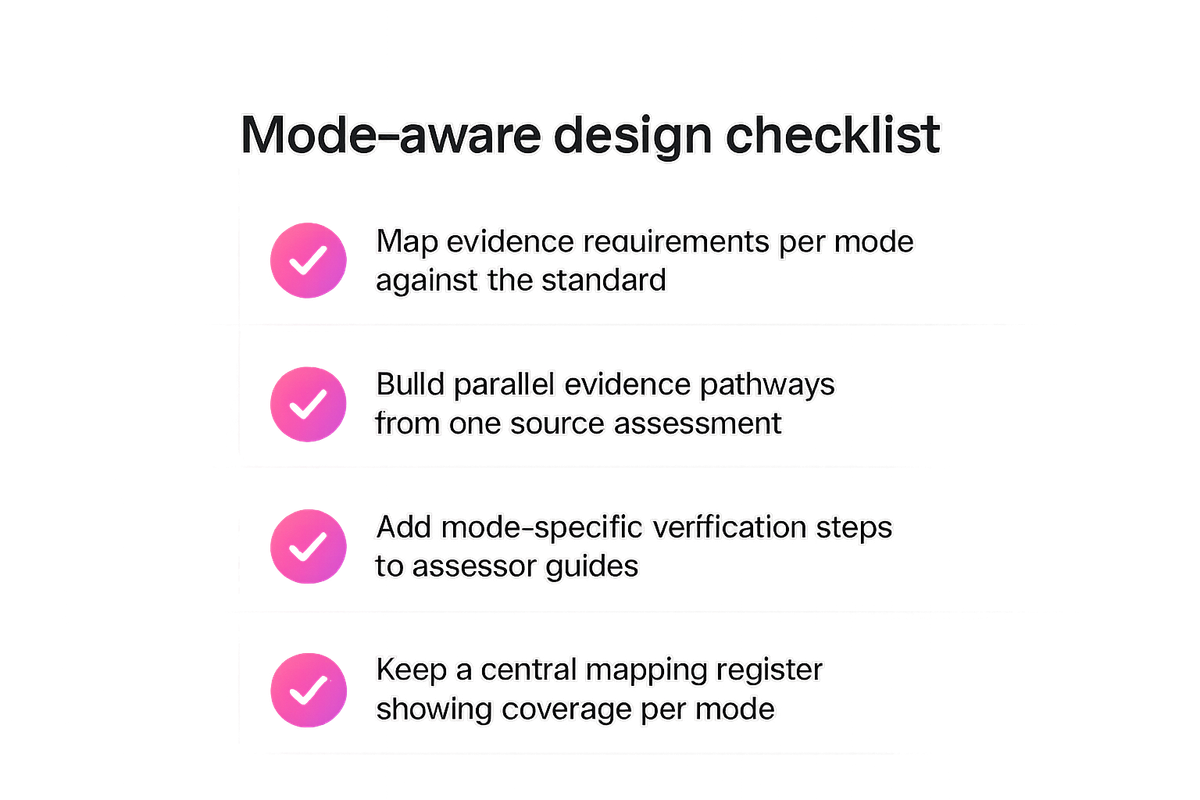 Checklist of steps for building mode-aware assessment design across unit standard delivery modes