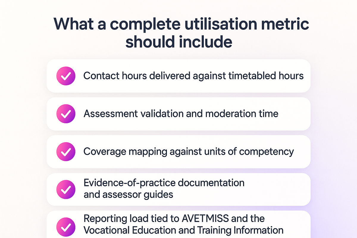 Checklist of five components that should count toward trainer utilisation beyond contact hours