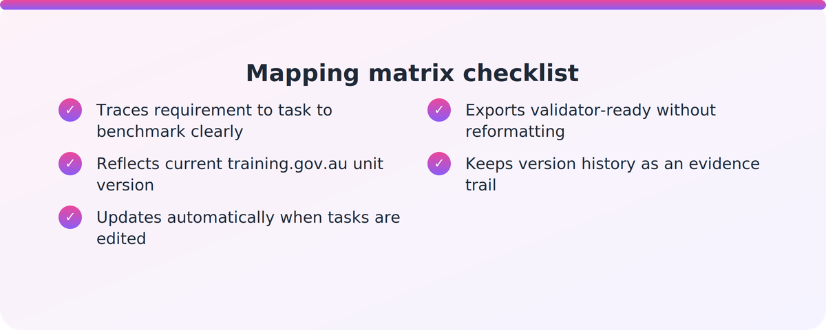 Checklist of five criteria for a validator-ready mapping matrix in AI VET assessment software