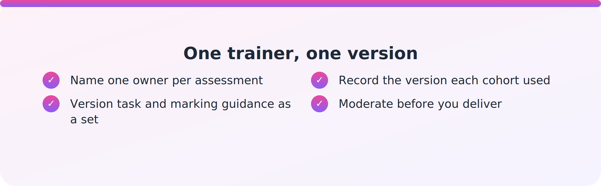 Checklist of four steps for keeping one current version of assessment materials with every trainer