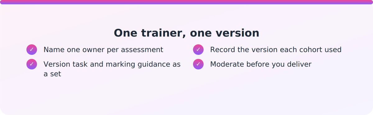 Checklist of four steps for keeping one current version of assessment materials with every trainer
