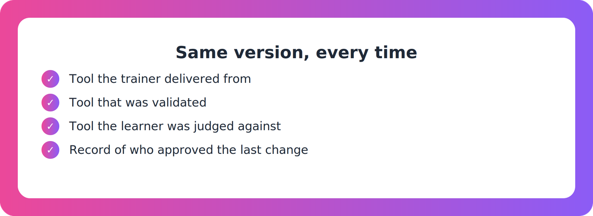 Checklist of the versions that must match: the tool delivered, the tool validated and the tool applied to learners