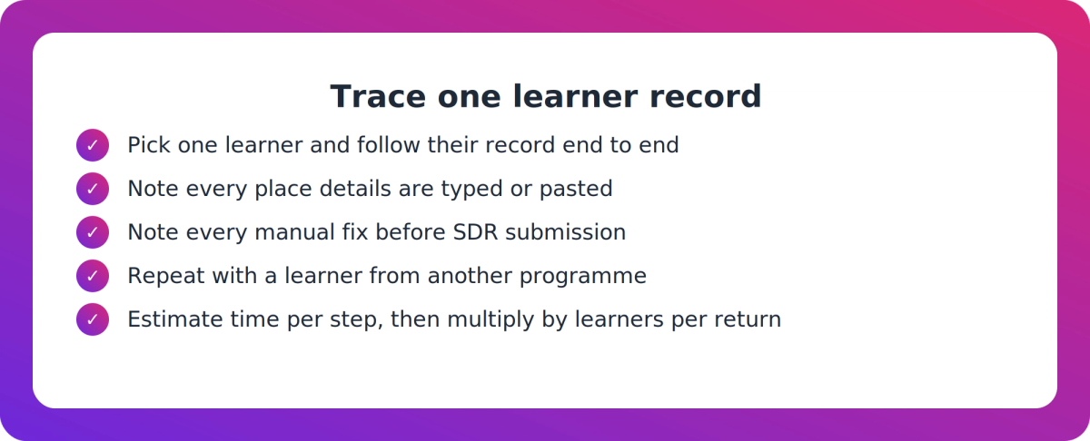 Checklist for tracing one learner record from enrolment to SDR submission to find duplicate data entry points
